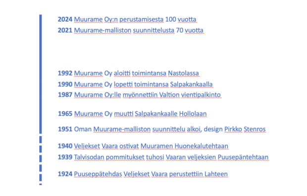Muurame Rahi Historia - Muurame.com